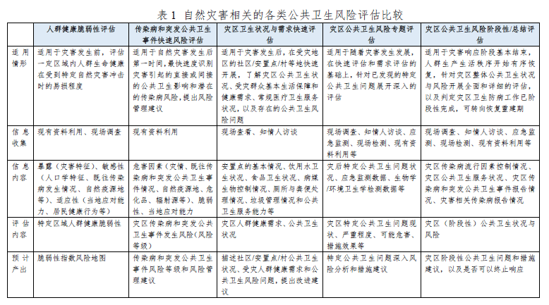 洪涝灾害灾后卫生防疫技术指南